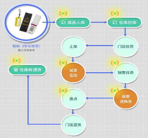 印刷防偽標簽設(shè)計要點是什么？如何提升防偽效果？